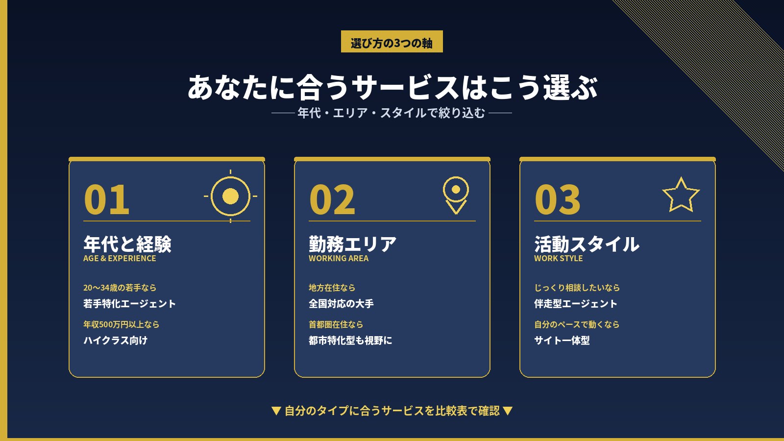選び方の3つの軸